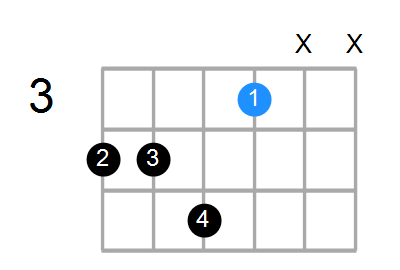 A#min7(add13) Chord